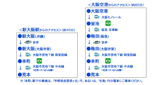 キープ本社・乗り換え案内